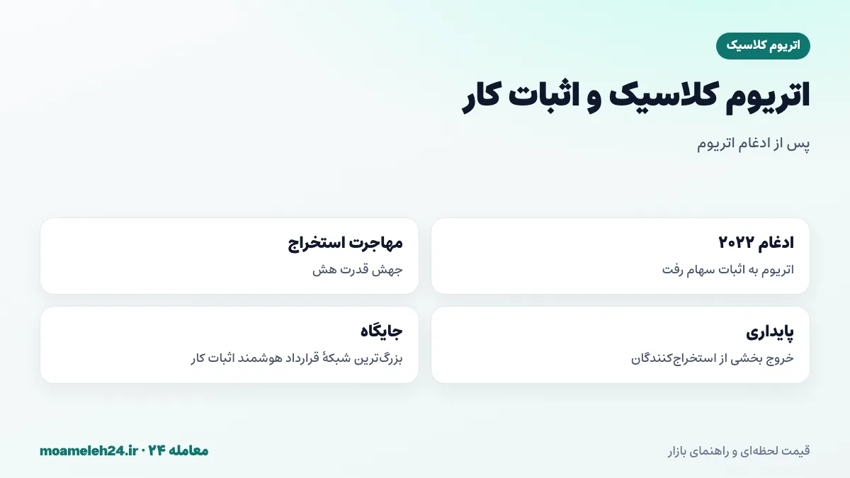 اینفوگرافیک اتریوم کلاسیک و اثبات کار؛ مهاجرت استخراج کنندگان پس از ادغام اتریوم در ۲۰۲۲ و الگوریتم اتچش