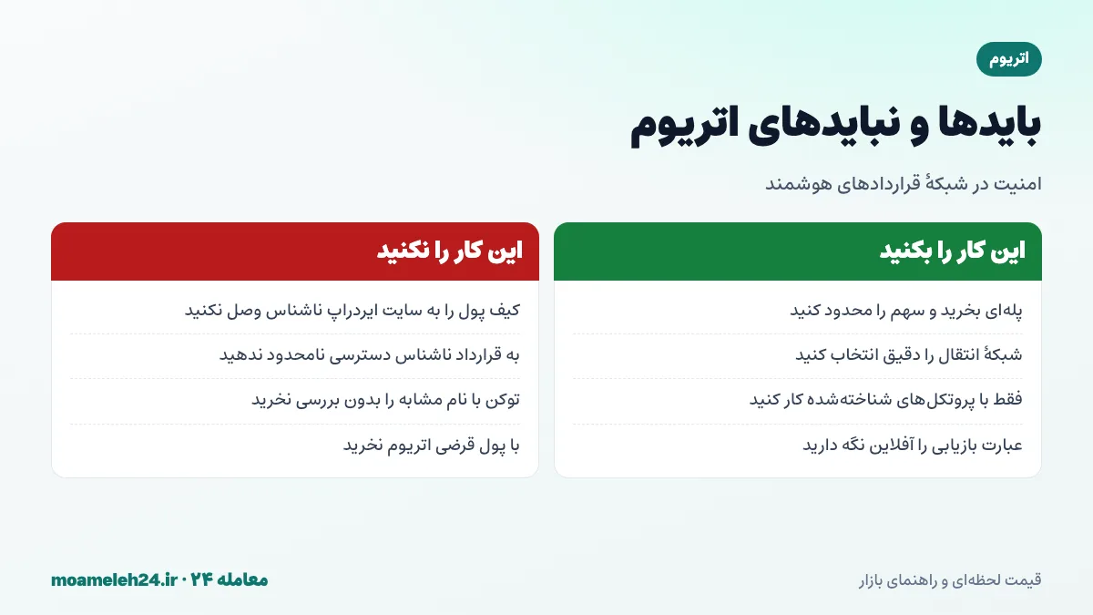 اینفوگرافیک بایدها و نبایدهای خرید و نگهداری اتریوم شامل امنیت کیف پول و قراردادهای هوشمند