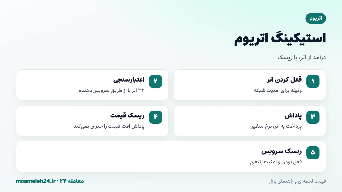 اینفوگرافیک استیکینگ اتریوم؛ نحوه کار، پاداش و ریسک های قفل شدن دارایی و سرویس دهنده