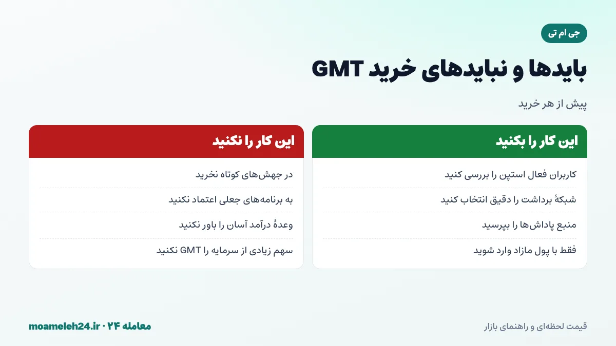 اینفوگرافیک بایدها و نبایدهای خرید جی ام تی؛ بررسی کاربران فعال استپن، انتخاب شبکه درست، پرهیز از خرید در جهش های کوتاه و درک ریسک مدل حرکت برای درآمد