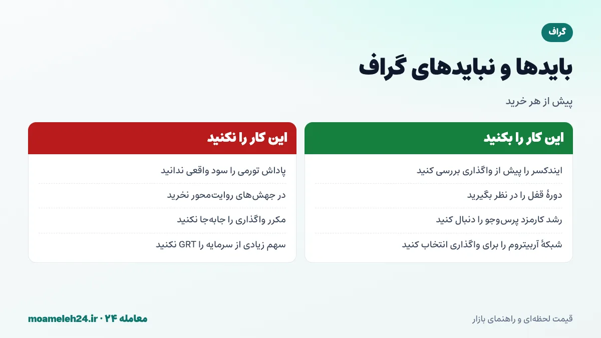 اینفوگرافیک بایدها و نبایدهای خرید گراف؛ بررسی ایندکسر پیش از واگذاری، توجه به دوره قفل، دنبال کردن کارمزد پرس وجو و مدیریت ریسک