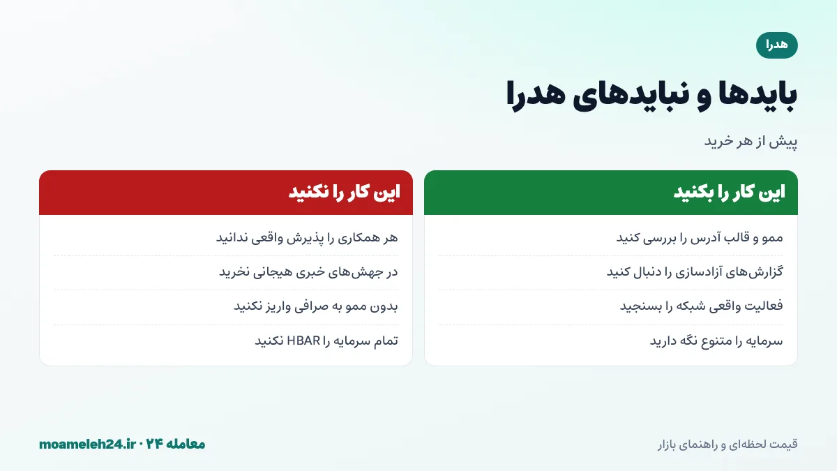 اینفوگرافیک بایدها و نبایدهای خرید هدرا؛ بررسی ممو و قالب آدرس، تفکیک آزمایش از پذیرش واقعی، پیگیری آزادسازی خزانه و مدیریت ریسک