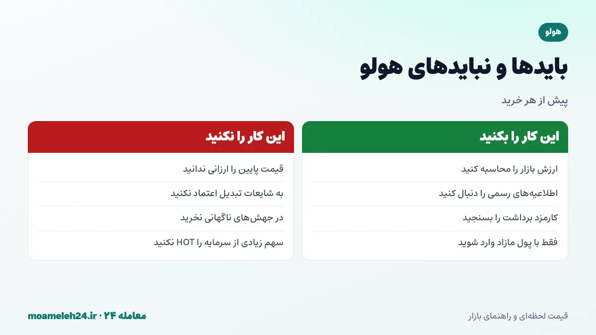 اینفوگرافیک بایدها و نبایدهای خرید هولو؛ محاسبه ارزش بازار، پیگیری اطلاعیه های رسمی، پرهیز از هیجان قیمت پایین و مدیریت ریسک