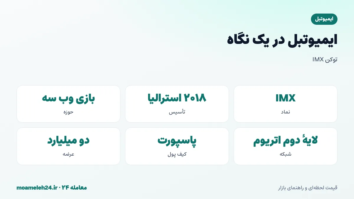 اینفوگرافیک ایمیوتبل در یک نگاه؛ نماد IMX، تأسیس ۲۰۱۸ در استرالیا، لایه دوم اتریوم برای بازی، ایمیوتبل ایکس و زی کی ای وی ام، و عرضه کل دو میلیارد
