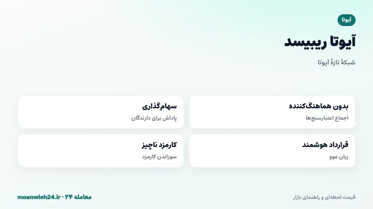 اینفوگرافیک آیوتا ریبیسد ۲۰۲۵؛ حذف هماهنگ کننده، اعتبارسنج ها و سهام گذاری، قراردادهای هوشمند با زبان موو و کارمزد پایین