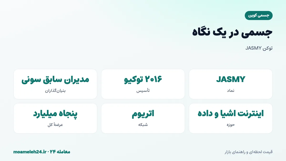 اینفوگرافیک جسمی در یک نگاه؛ نماد JASMY، شرکت ژاپنی تاسیس ۲۰۱۶، بنیان گذاران از مدیران سابق سونی، اینترنت اشیا و دموکراسی داده و عرضه کل پنجاه میلیارد