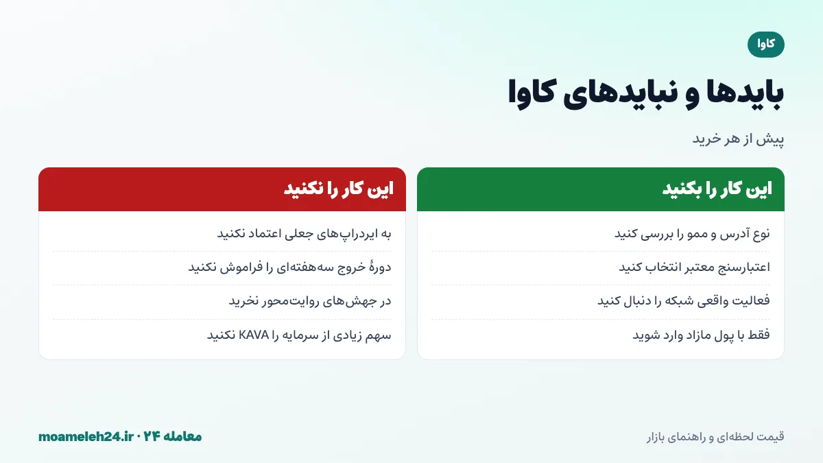 اینفوگرافیک بایدها و نبایدهای خرید کاوا؛ بررسی نوع آدرس و ممو، انتخاب اعتبارسنج معتبر، دنبال کردن فعالیت واقعی شبکه و مدیریت ریسک