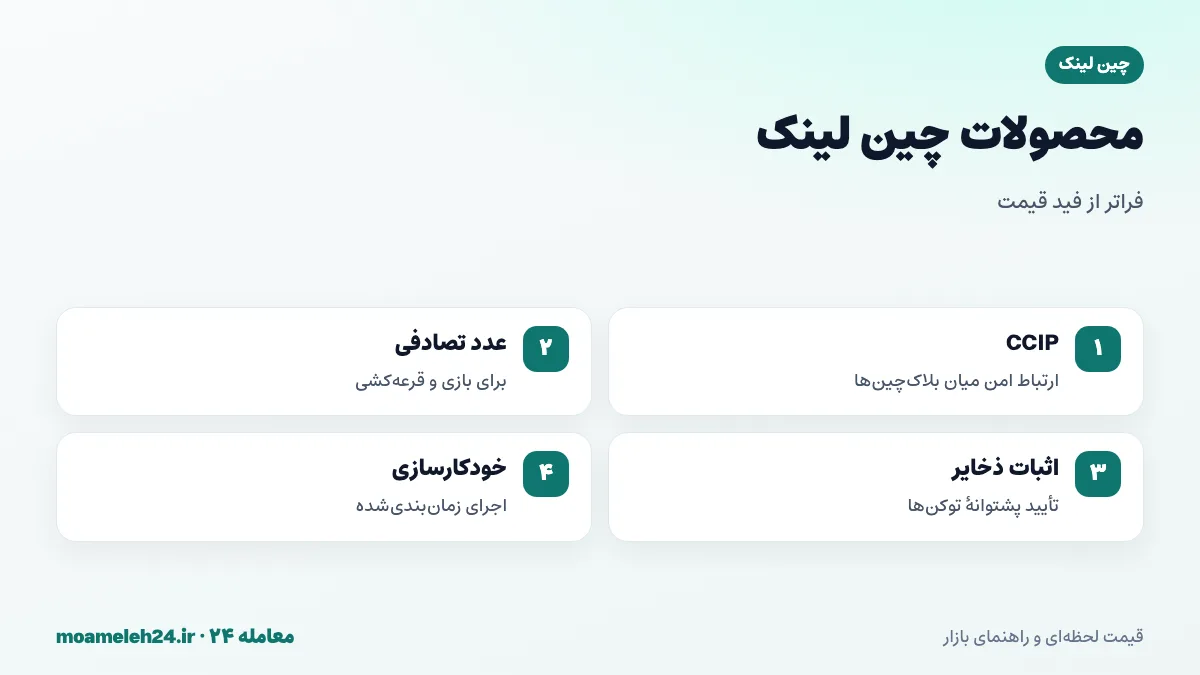 اینفوگرافیک پروتکل CCIP چین لینک؛ ارتباط امن میان بلاک چین ها، انتقال توکن و پیام و همکاری با نهادهای مالی