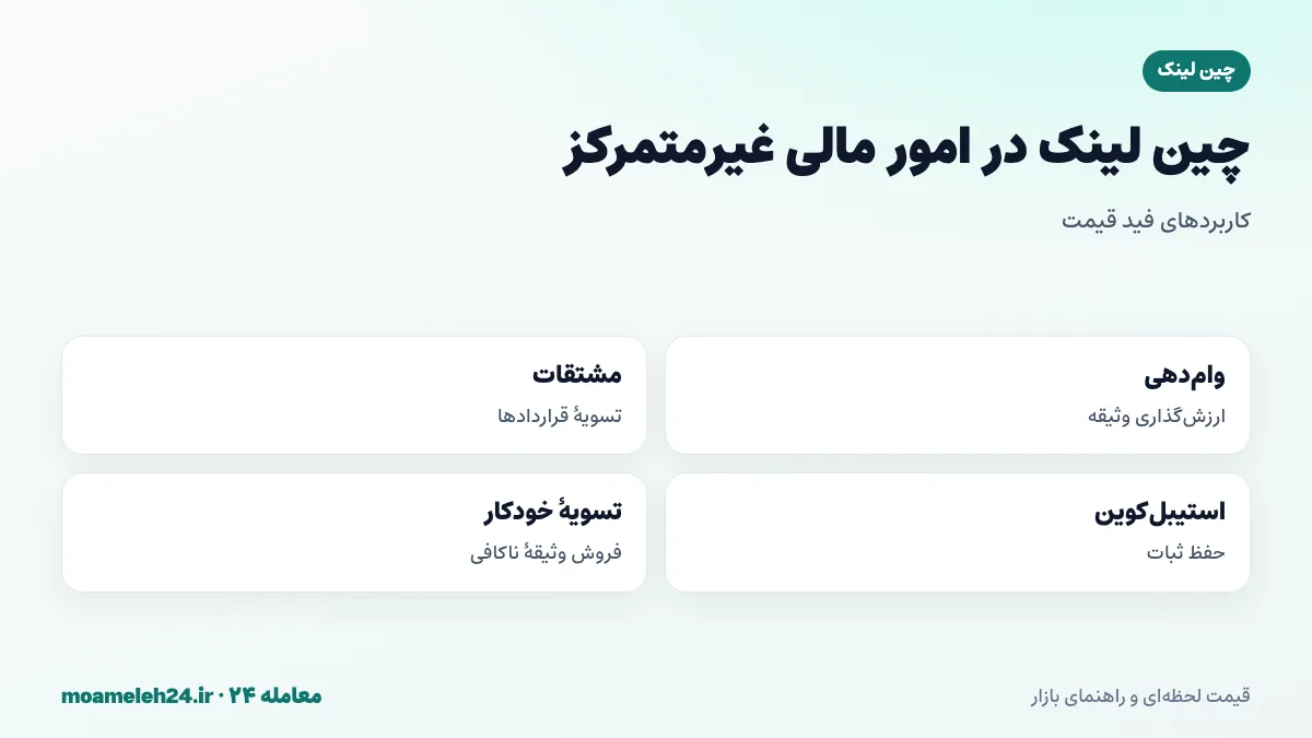 اینفوگرافیک کاربرد چین لینک در امور مالی غیرمتمرکز؛ فید قیمت برای وام دهی، مشتقات، استیبل کوین و تسویه خودکار