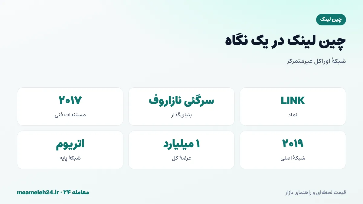 اینفوگرافیک چین لینک در یک نگاه؛ شبکه اوراکل غیرمتمرکز، بنیان گذار سرگئی نازاروف، عرضه کل یک میلیارد LINK و شبکه اصلی ۲۰۱۹