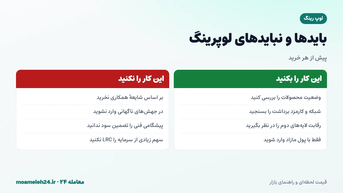 اینفوگرافیک بایدها و نبایدهای خرید لوپرینگ؛ بررسی وضعیت محصولات، پرهیز از خرید بر اساس شایعه، انتخاب شبکه و مدیریت ریسک