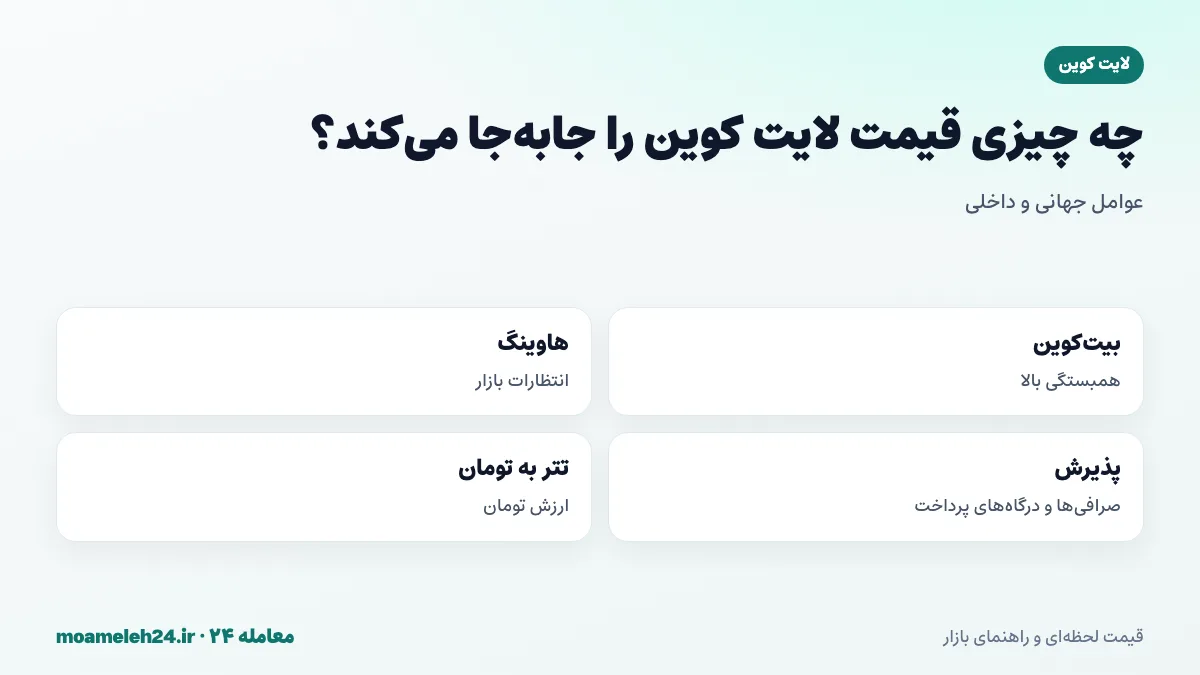 اینفوگرافیک عوامل موثر بر قیمت لایت کوین؛ بیت کوین، هاوینگ، پذیرش در پرداخت ها و قیمت تتر به تومان
