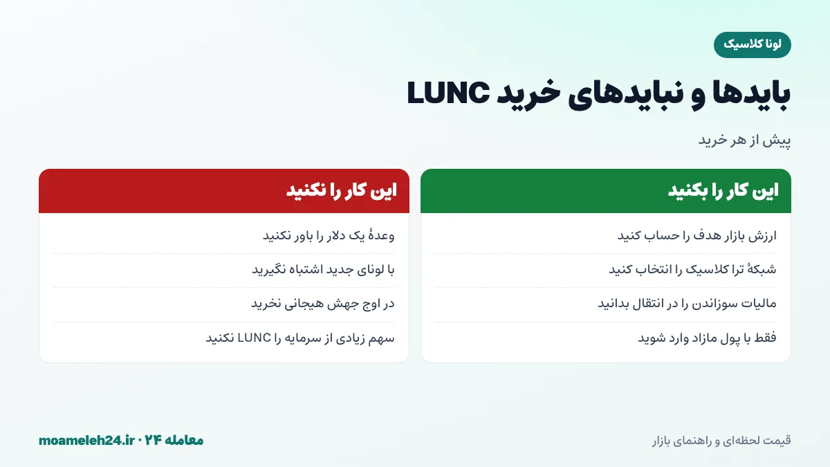 اینفوگرافیک بایدها و نبایدهای خرید لونا کلاسیک؛ محاسبه ارزش بازار هدف، انتخاب شبکه ترا کلاسیک، پرهیز از وعده های رشد چندصدبرابری و خرید فقط با پول مازاد