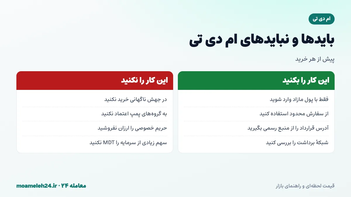 اینفوگرافیک بایدها و نبایدهای خرید ام دی تی؛ سفارش محدود، پرهیز از پمپ و دامپ، بررسی شبکه و مدیریت ریسک