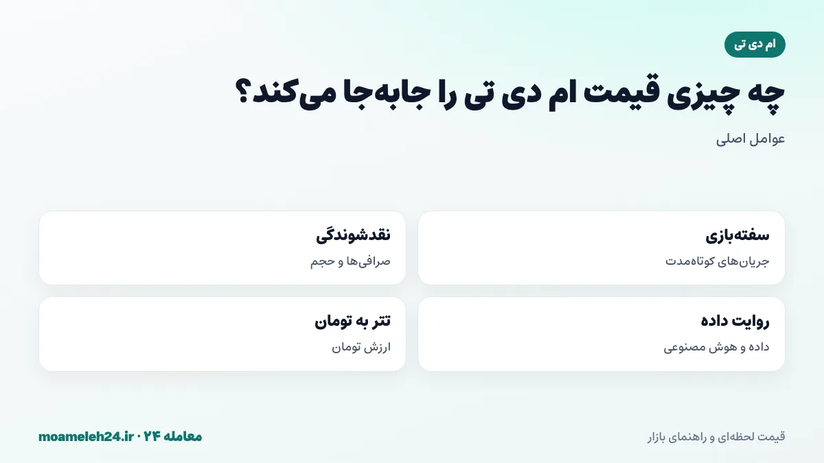 اینفوگرافیک عوامل موثر بر قیمت ام دی تی؛ جریان های سفته بازانه، نقدشوندگی صرافی ها، روایت داده و قیمت تتر به تومان
