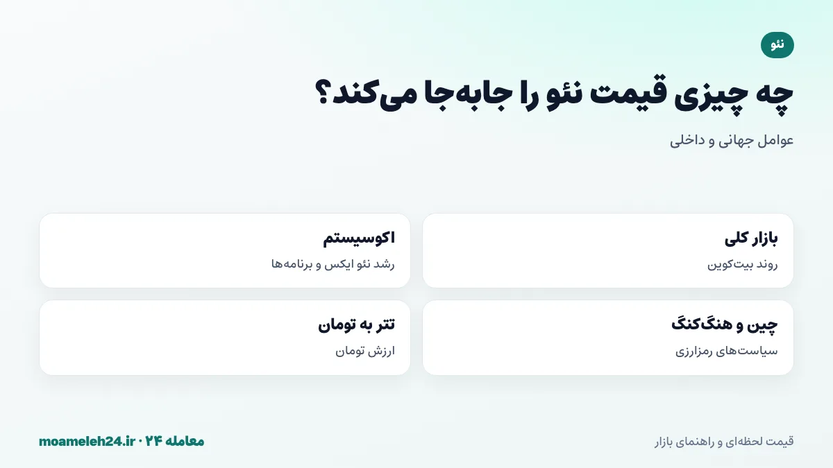 اینفوگرافیک عوامل موثر بر قیمت نئو؛ بازار کلی رمزارز، اکوسیستم نئو ایکس، سیاست های چین و قیمت تتر به تومان