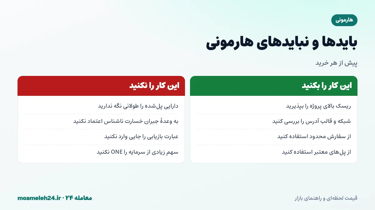 اینفوگرافیک بایدها و نبایدهای خرید هارمونی؛ ریسک پل ها، شبکه صحیح، کلاهبرداری جبران خسارت و مدیریت سرمایه