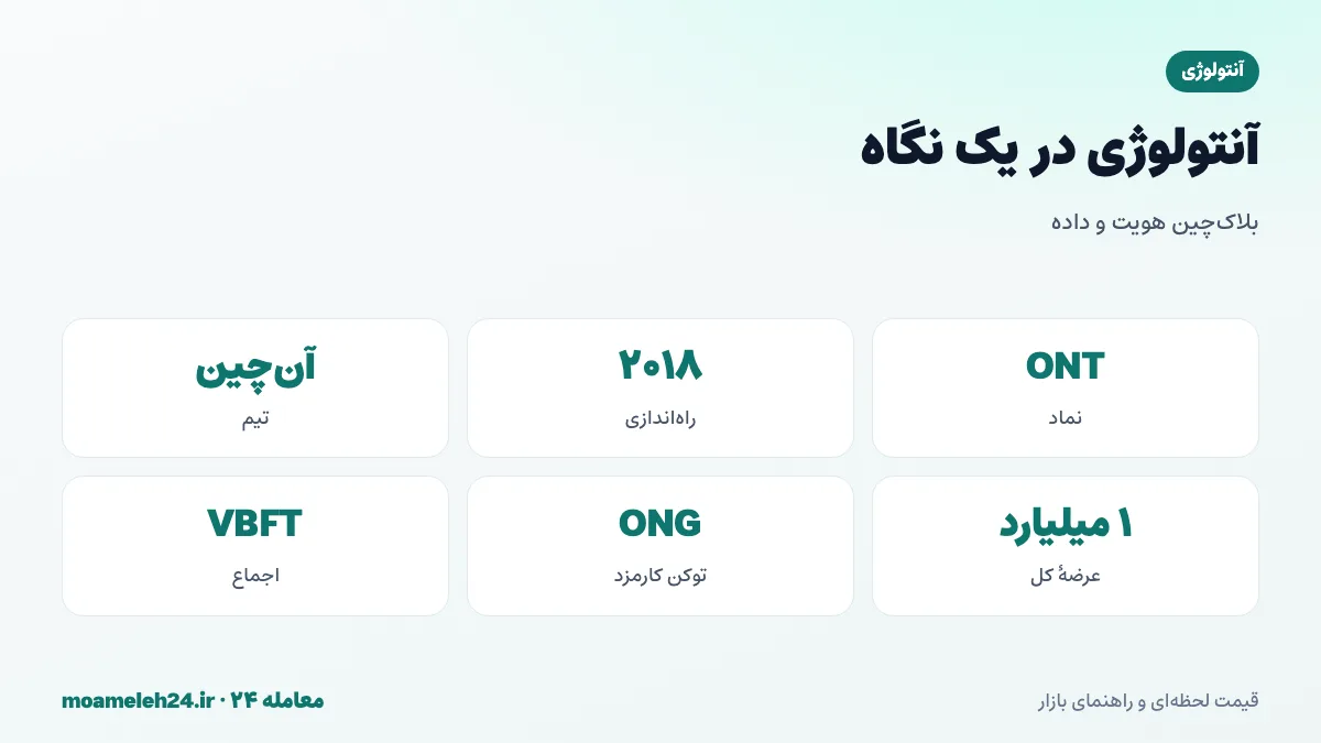 اینفوگرافیک آنتولوژی در یک نگاه؛ راه اندازی ۲۰۱۸، تیم آن چین، عرضه یک میلیارد ONT، توکن ONG و هویت غیرمتمرکز
