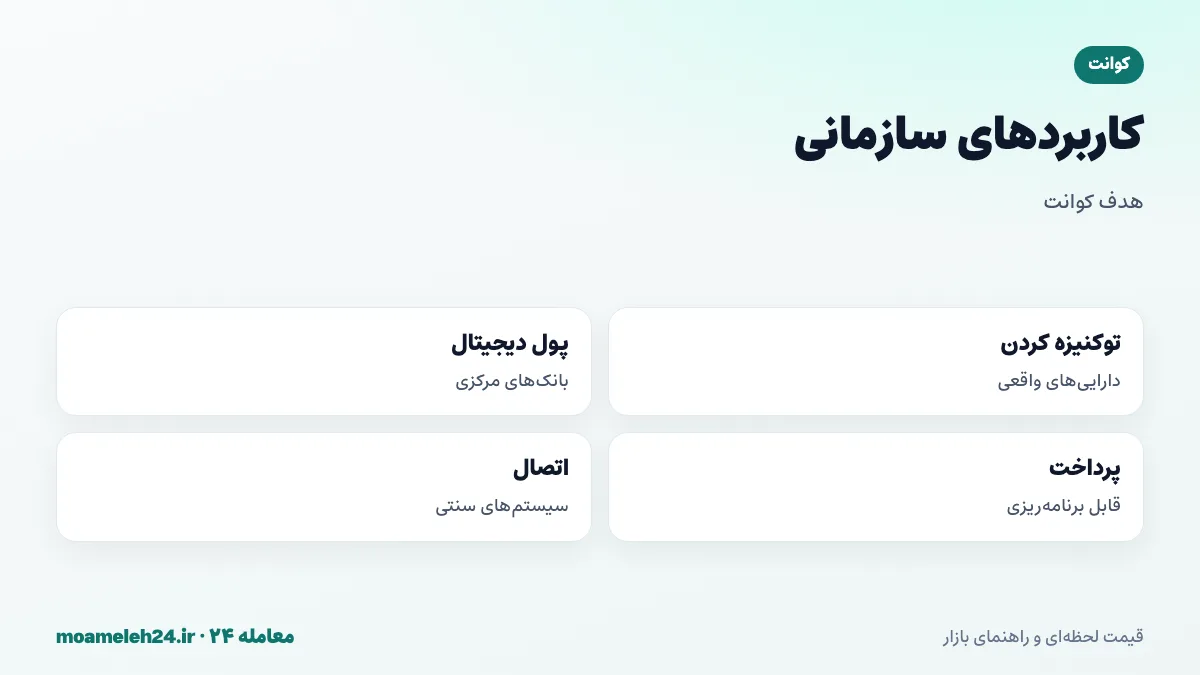 اینفوگرافیک مخاطبان سازمانی کوانت؛ بانک ها و توکنیزه کردن دارایی، بانک های مرکزی و پول دیجیتال، پرداخت های قابل برنامه ریزی و اتصال سیستم های سنتی
