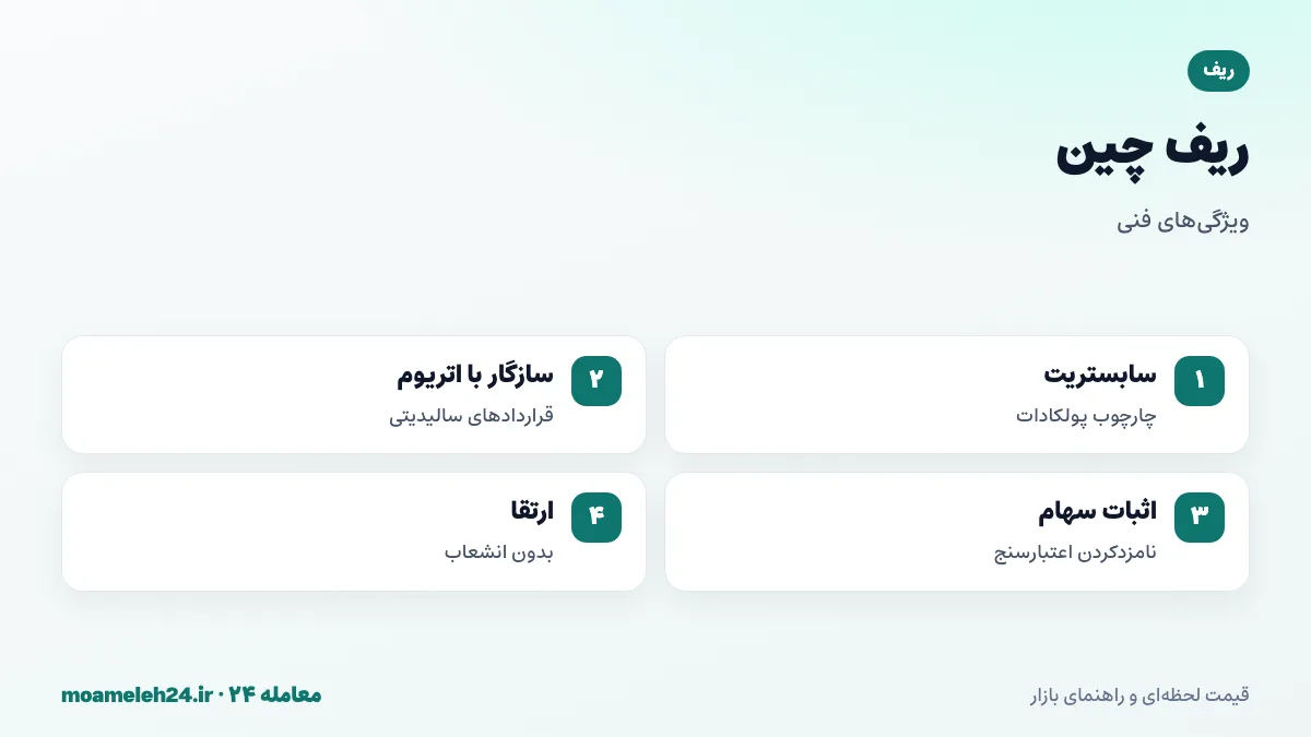 اینفوگرافیک ریف چین؛ ساخته شده با سابستریت، سازگار با ماشین مجازی اتریوم، اثبات سهام نامزدشده و ارتقای بدون انشعاب