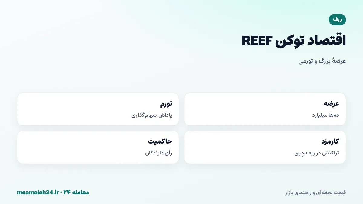 اینفوگرافیک اقتصاد توکن ریف؛ عرضه ده ها میلیاردی، تورم برای پاداش سهام گذاری، کاربرد در کارمزد و حاکمیت و قیمت واحد پایین