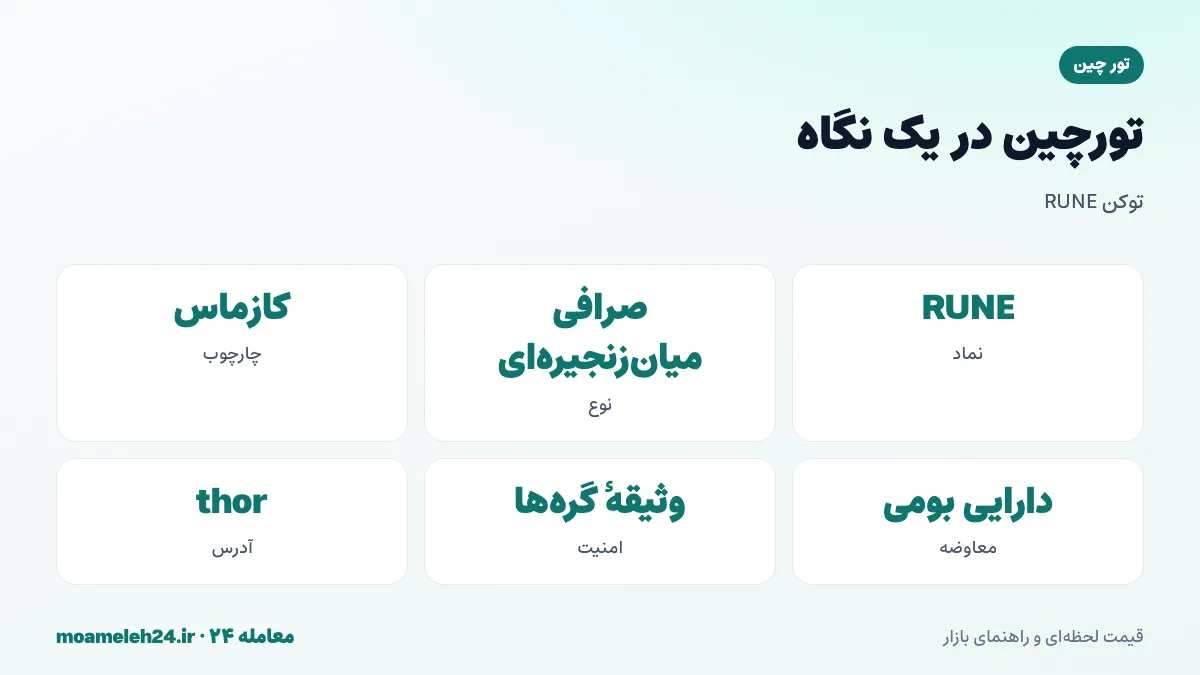 اینفوگرافیک تورچین در یک نگاه؛ نماد RUNE، صرافی غیرمتمرکز میان زنجیره ای، معاوضه دارایی های بومی، ساخته شده با کازماس و استخرهای نقدینگی با RUNE