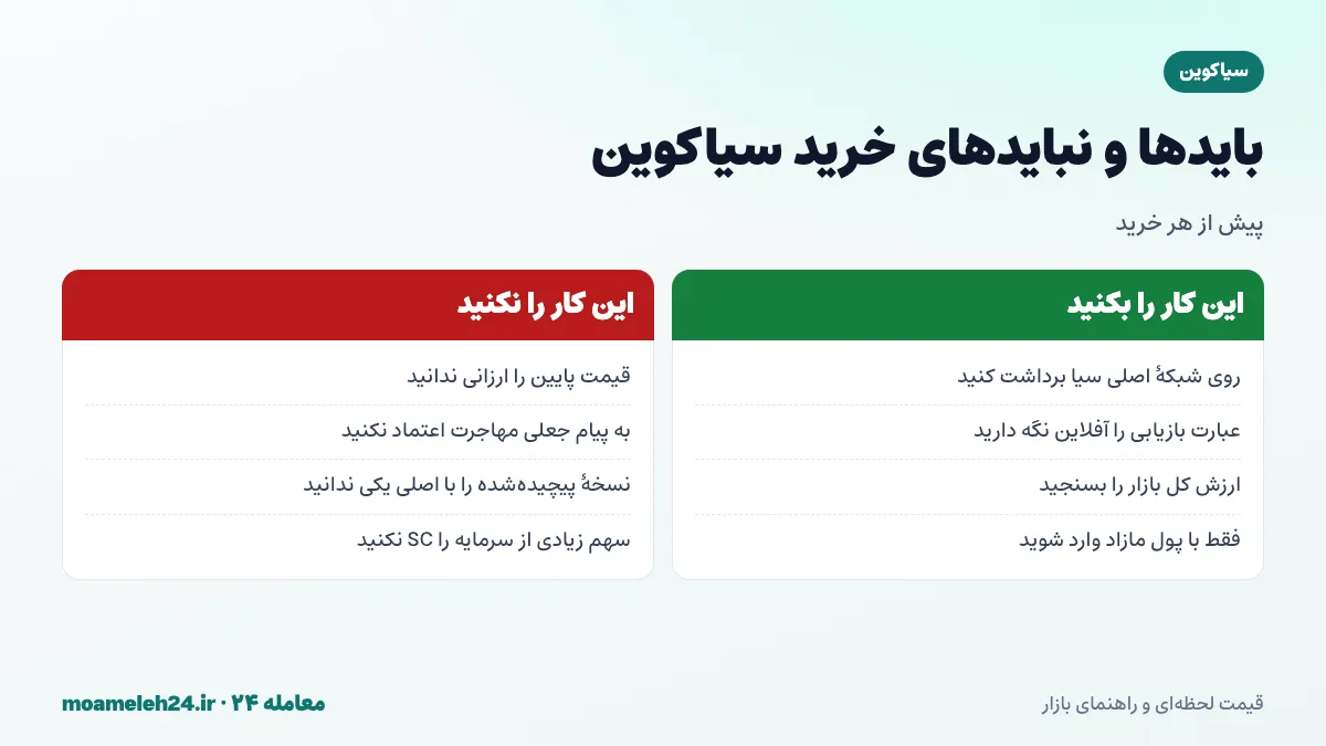 اینفوگرافیک بایدها و نبایدهای خرید سیاکوین؛ برداشت روی شبکه اصلی سیا، نگهداری امن عبارت بازیابی، مقایسه ارزش کل بازار و دوری از پیام های جعلی مهاجرت