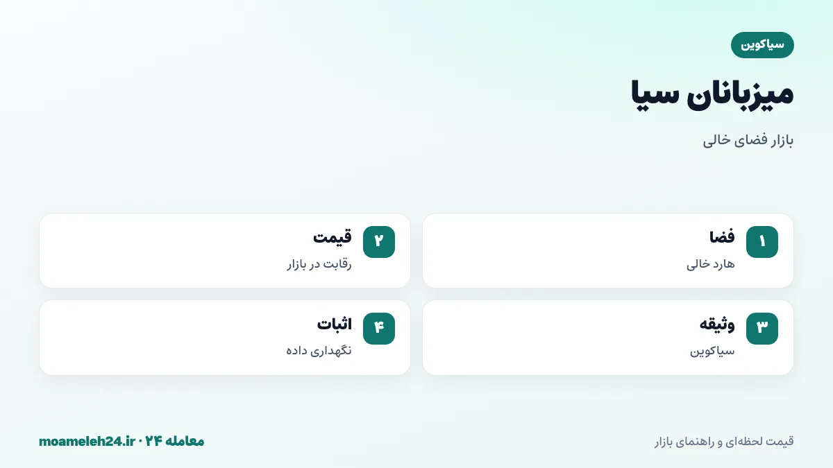 اینفوگرافیک میزبانان سیا؛ اجاره فضای خالی هارد، تعیین قیمت ذخیره و دانلود، وثیقه سیاکوین، اثبات ذخیره سازی و امتیاز بر اساس سابقه و دسترس پذیری