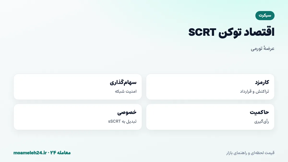 اینفوگرافیک اقتصاد توکن SCRT؛ عرضه تورمی، پاداش سهام گذاری، کارمزد تراکنش و قراردادها، حاکمیت شبکه و تبدیل به sSCRT خصوصی