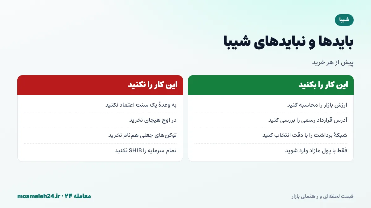 اینفوگرافیک بایدها و نبایدهای خرید شیبا؛ محاسبه ارزش بازار، پرهیز از خرید هیجانی، توکن های جعلی و مدیریت ریسک