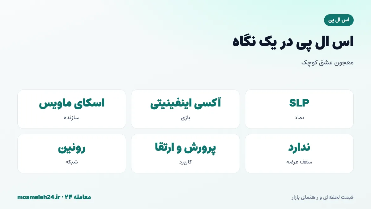 اینفوگرافیک اس ال پی در یک نگاه؛ توکن پاداش آکسی اینفینیتی، بدون سقف عرضه، کاربرد در پرورش آکسی و شبکه رونین