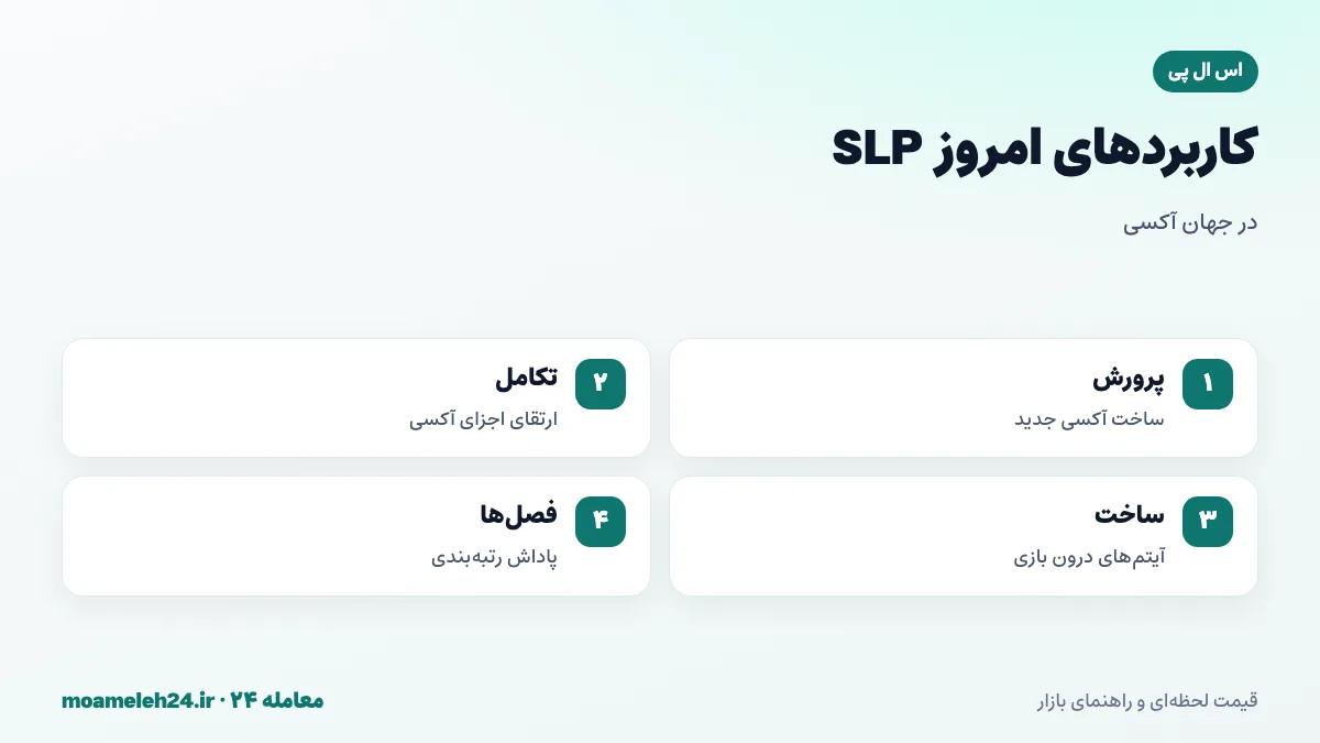 اینفوگرافیک کاربردهای امروز اس ال پی؛ پرورش آکسی، تکامل اجزا، ساخت آیتم و پاداش فصل های رقابتی
