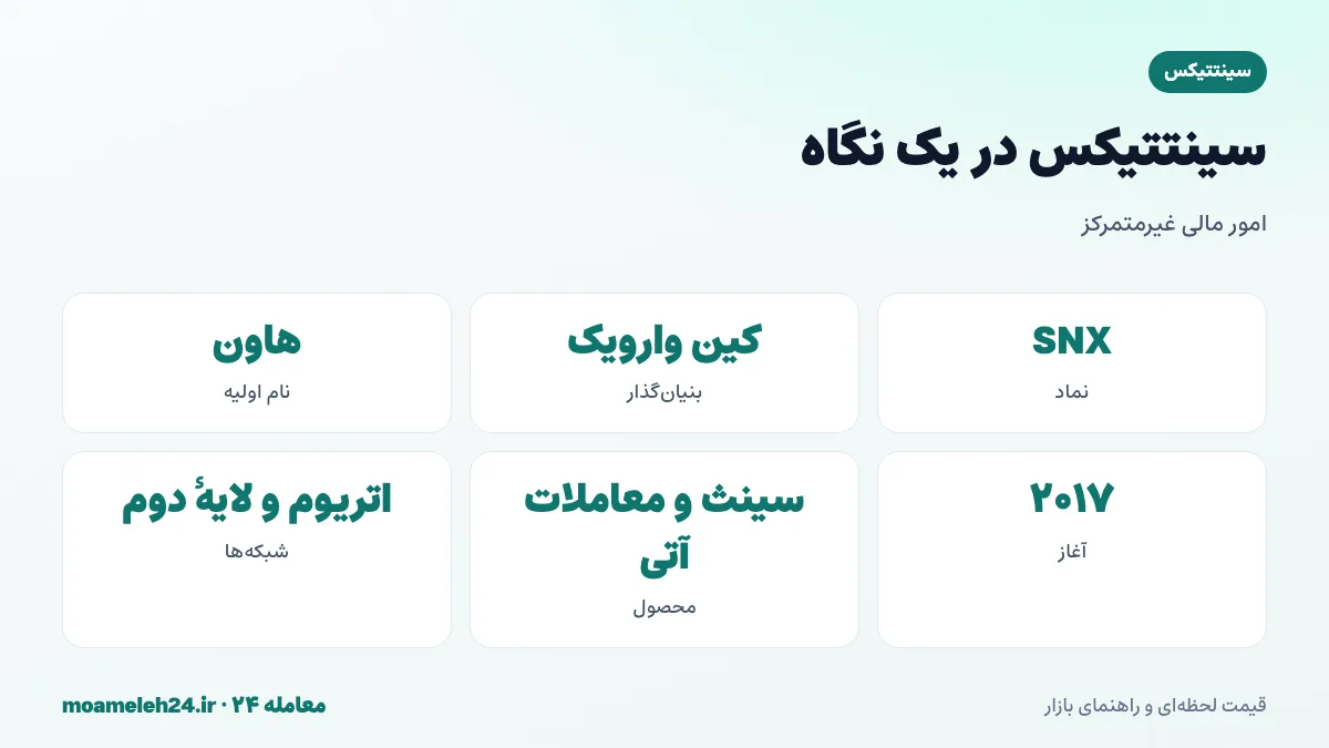 اینفوگرافیک سینتتیکس در یک نگاه؛ بنیان گذار کین وارویک، آغاز با نام هاون در ۲۰۱۷، دارایی های مصنوعی، استخر بدهی و معاملات آتی