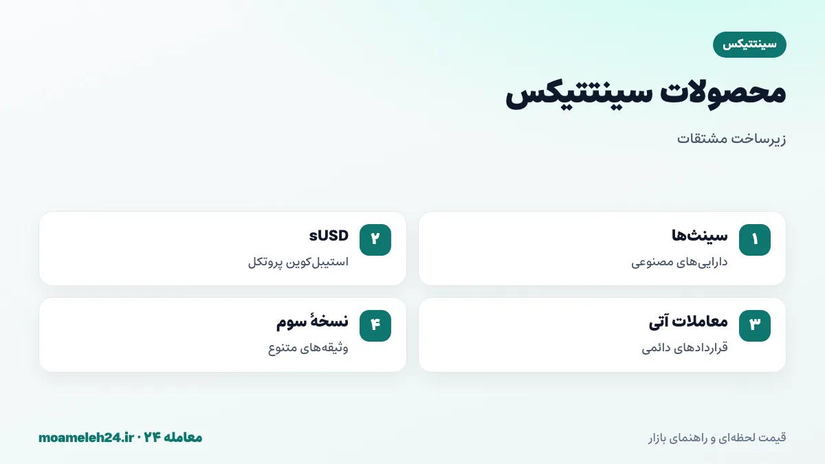 اینفوگرافیک محصولات سینتتیکس؛ سینث ها و sUSD، معاملات آتی دائمی، وثیقه های متنوع در نسخه سوم و حضور روی چند شبکه