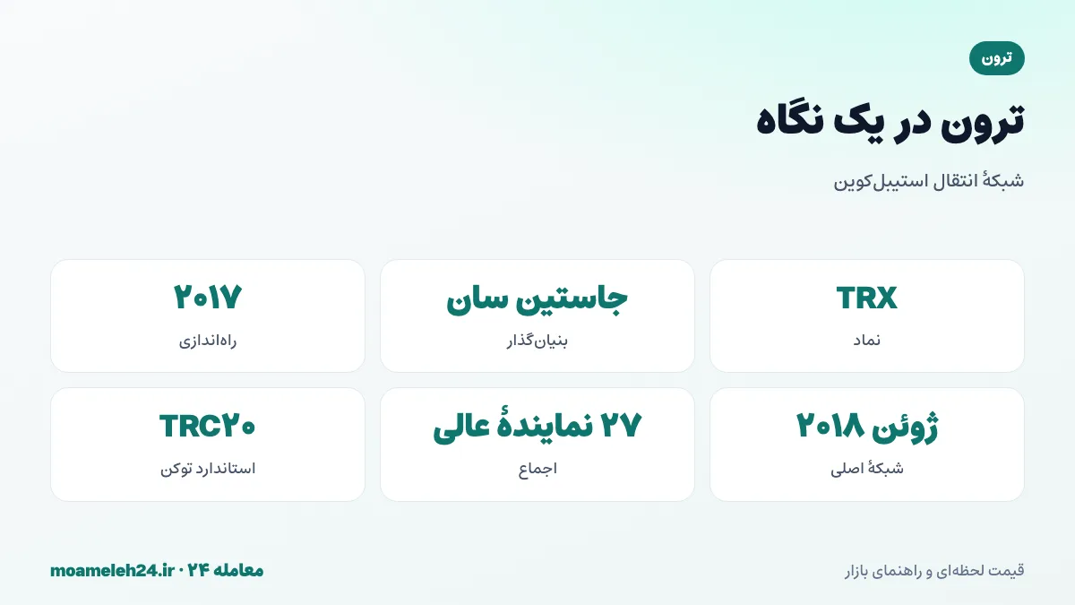 اینفوگرافیک ترون در یک نگاه؛ بنیان گذار جاستین سان، راه اندازی ۲۰۱۷، ۲۷ نماینده عالی و شبکه TRC20