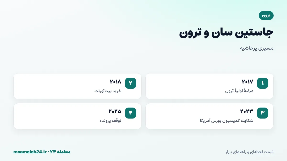 اینفوگرافیک جاستین سان و ترون؛ عرضه اولیه ۲۰۱۷، خرید بیت تورنت، پرونده کمیسیون بورس آمریکا و حواشی