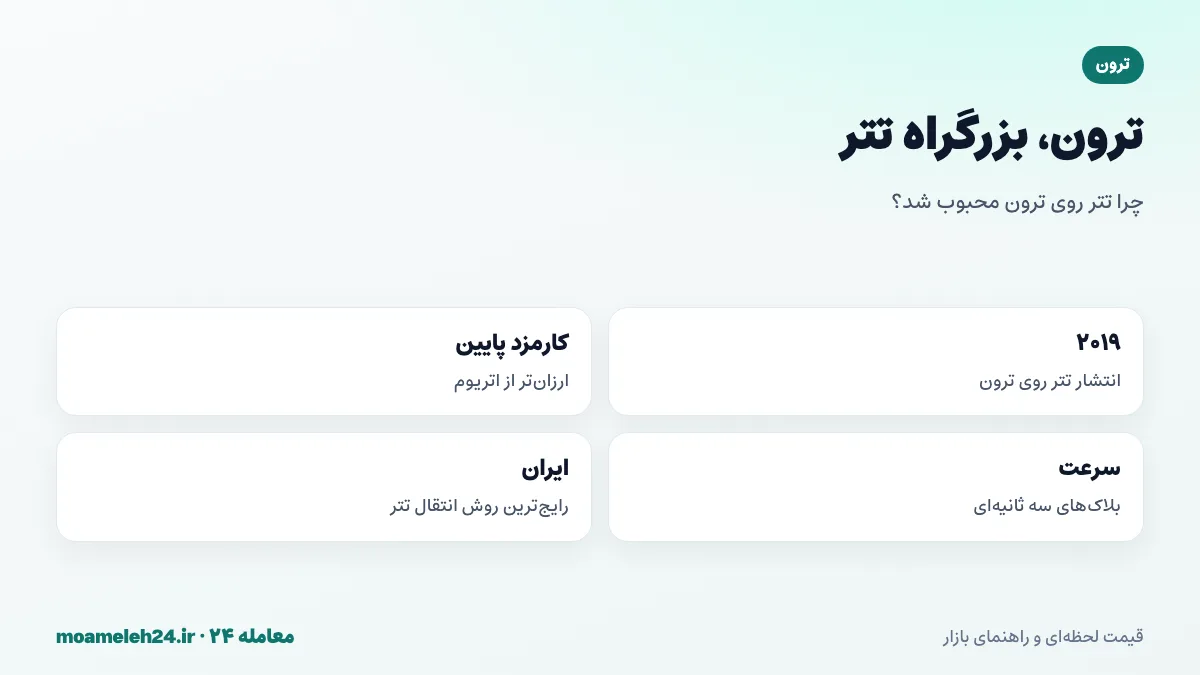اینفوگرافیک ترون بزرگراه تتر؛ سهم بزرگ تتر روی شبکه ترون، کارمزد پایین، انتقال سریع و استفاده گسترده در ایران