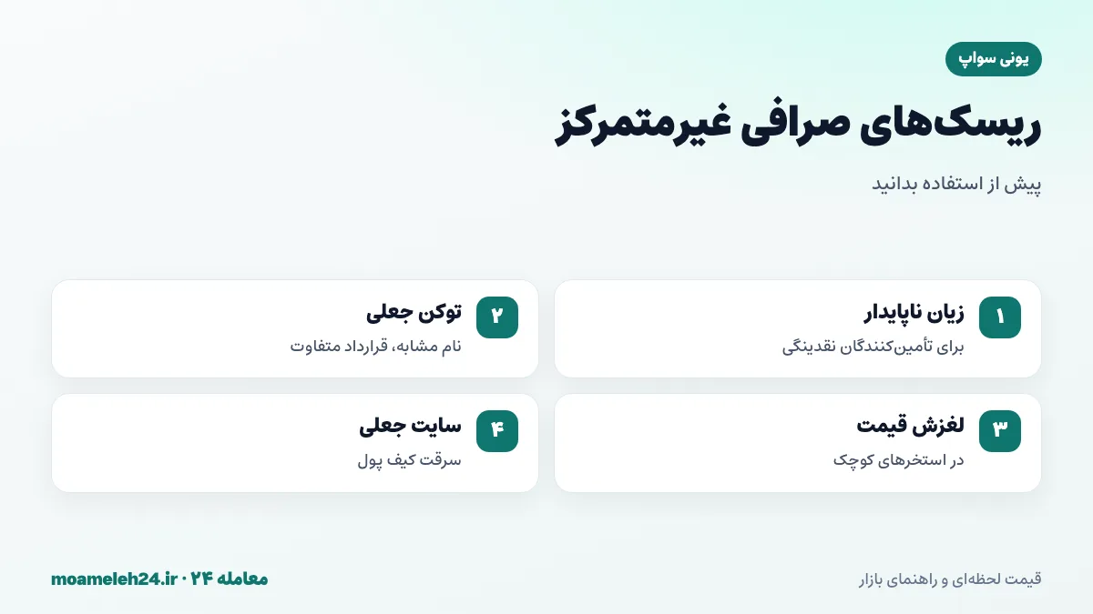 اینفوگرافیک ریسک های یونی سواپ؛ زیان ناپایدار، توکن های جعلی، لغزش قیمت، کارمزد شبکه و ریسک قرارداد هوشمند