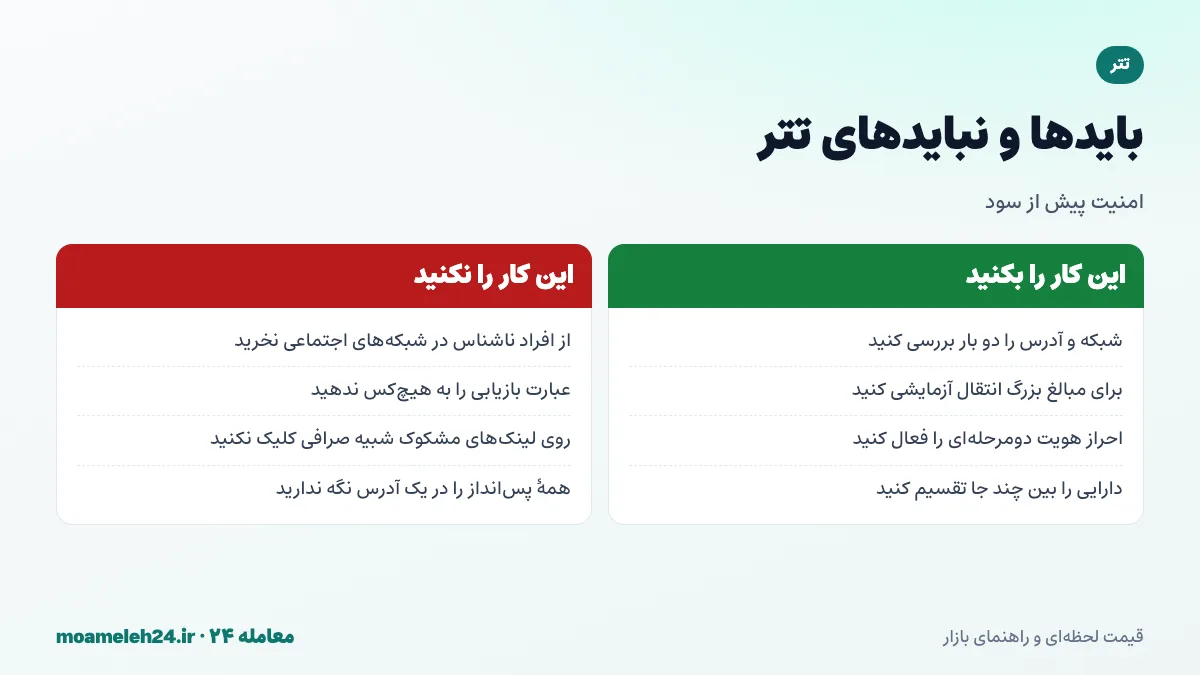 اینفوگرافیک بایدها و نبایدهای خرید، انتقال و نگهداری تتر برای کاربران ایرانی