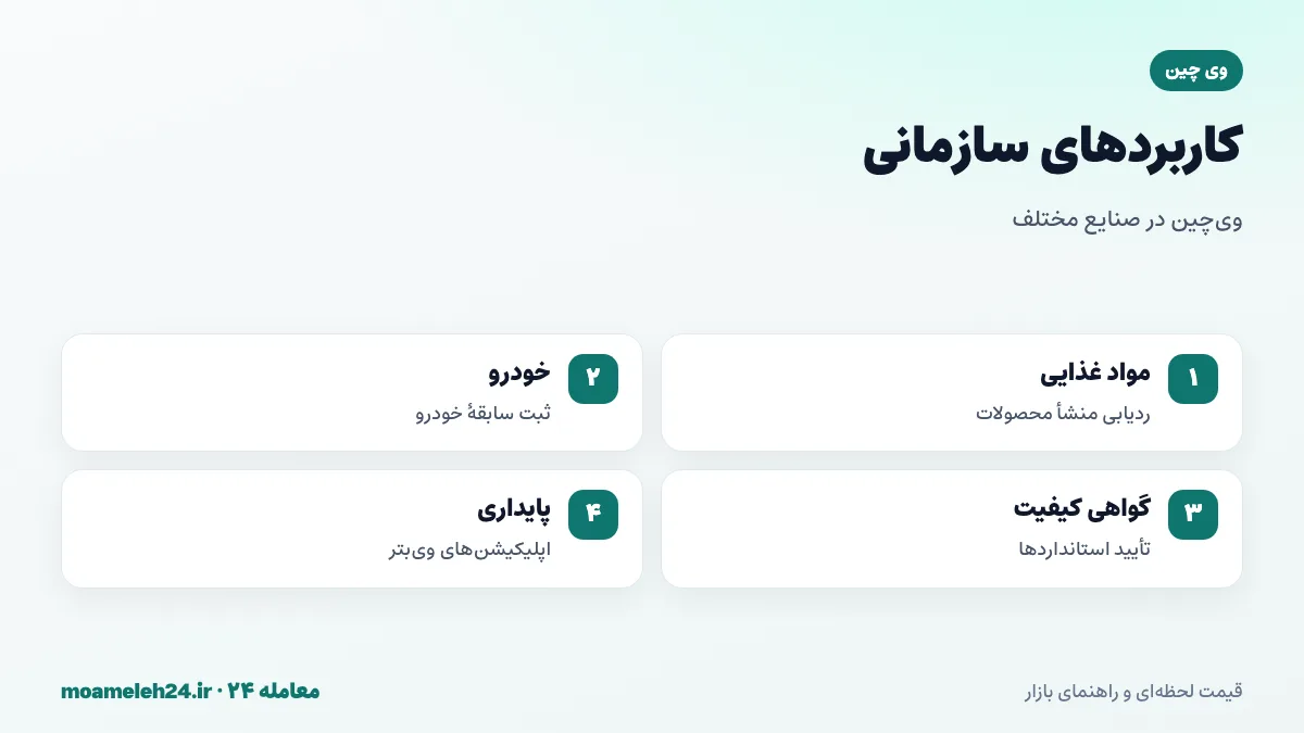 اینفوگرافیک کاربردهای سازمانی وی چین؛ ردیابی مواد غذایی، سابقه خودرو، گواهی کیفیت و پروژه های پایداری