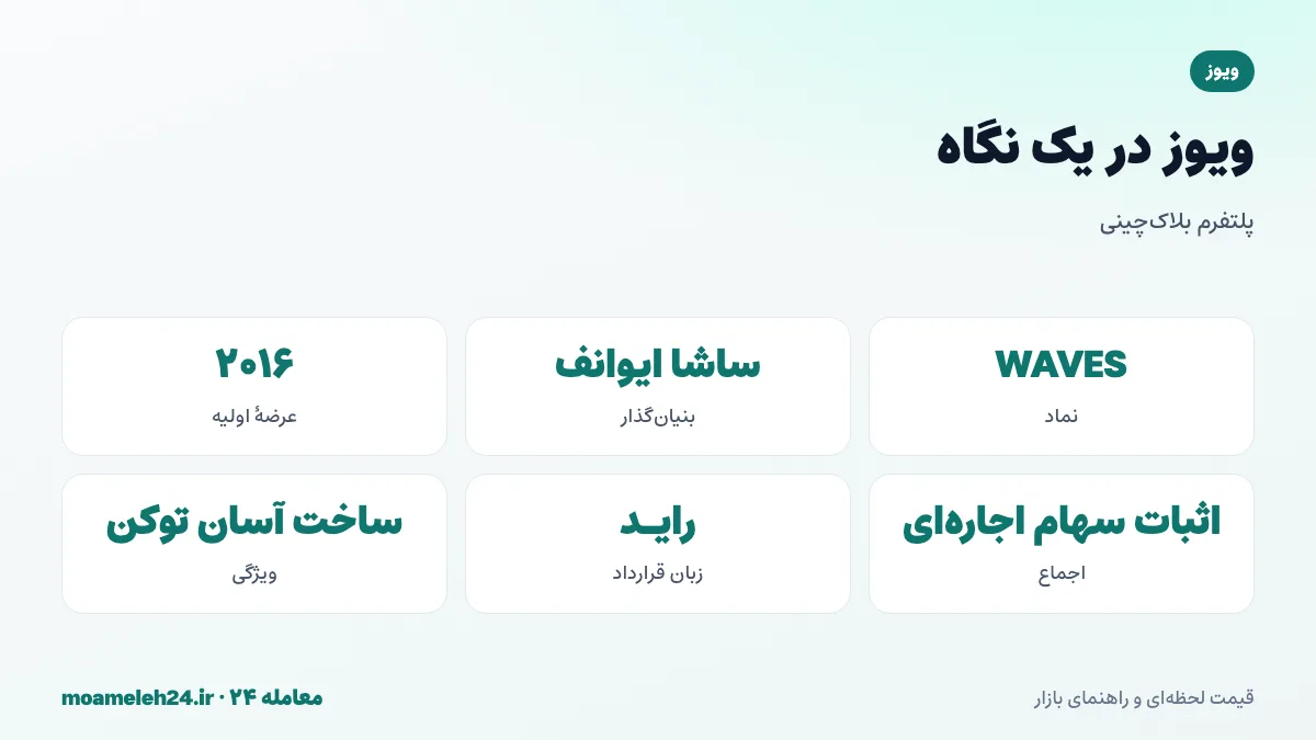 اینفوگرافیک ویوز در یک نگاه؛ بنیان گذار ساشا ایوانف، عرضه اولیه ۲۰۱۶، اثبات سهام اجاره ای، زبان رایـد و ساخت آسان توکن