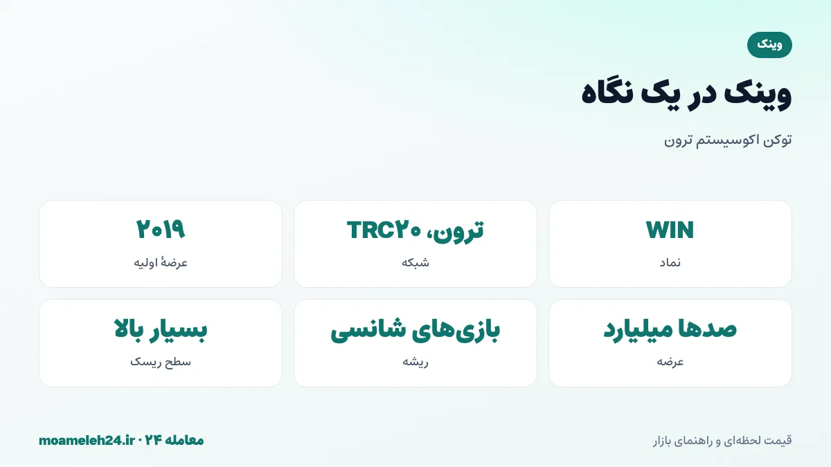 اینفوگرافیک وینک در یک نگاه؛ توکن اکوسیستم ترون، عرضه اولیه ۲۰۱۹، عرضه بسیار بزرگ و قیمت واحد بسیار پایین