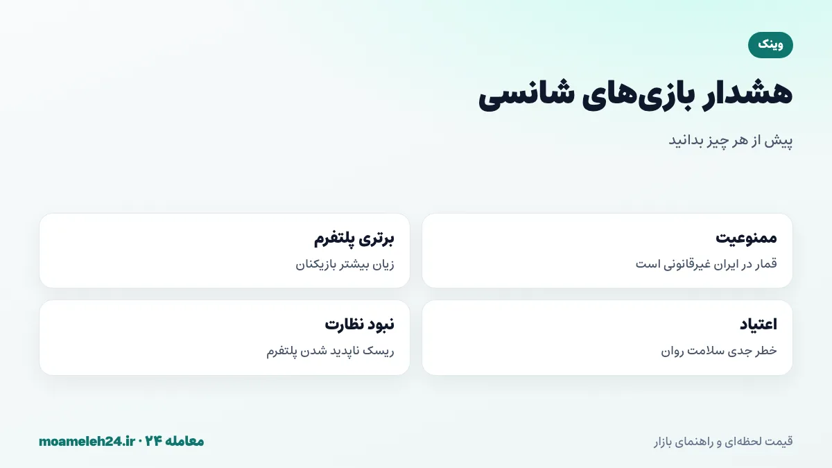 اینفوگرافیک هشدار درباره بازی های شانسی روی بلاک چین؛ ممنوعیت قانونی در ایران، برتری ریاضی پلتفرم و خطر اعتیاد