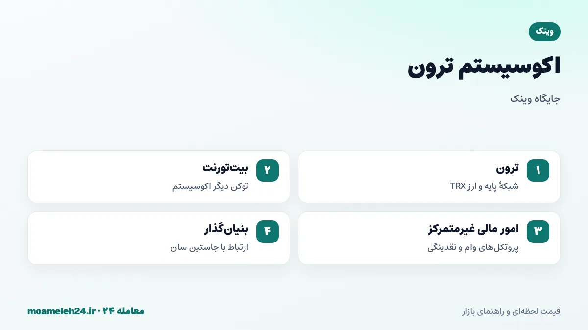 اینفوگرافیک اکوسیستم ترون و جایگاه وینک؛ ترون، بیت تورنت، پروتکل های امور مالی غیرمتمرکز و ارتباط با جاستین سان
