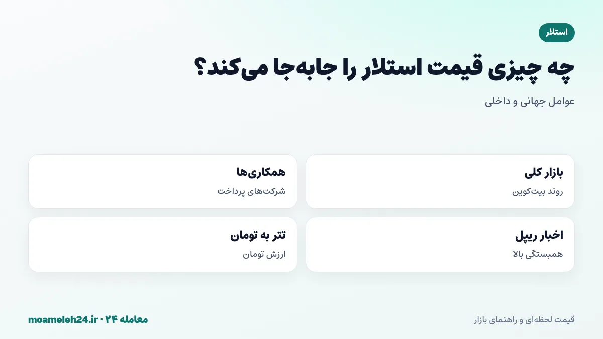اینفوگرافیک عوامل موثر بر قیمت استلار؛ بازار کلی رمزارز، همکاری های پرداخت، اخبار ریپل و قیمت تتر به تومان