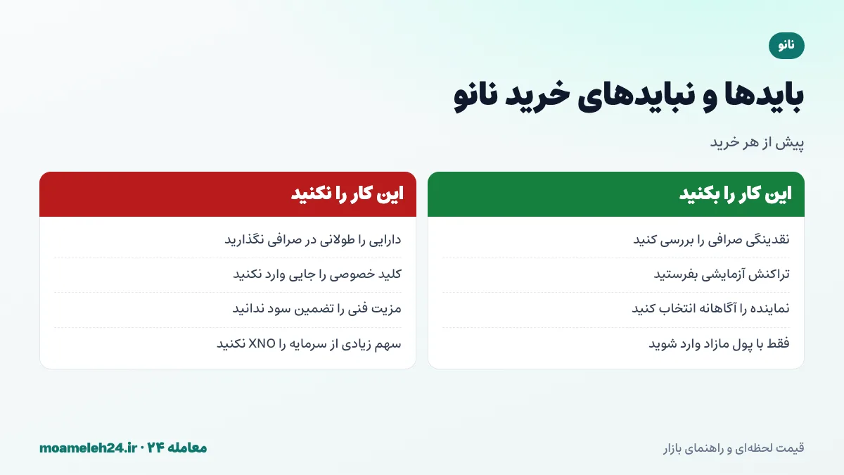 اینفوگرافیک بایدها و نبایدهای خرید نانو؛ بررسی نقدینگی صرافی، ارسال تراکنش آزمایشی، انتخاب نماینده و پرهیز از نگهداری طولانی در صرافی