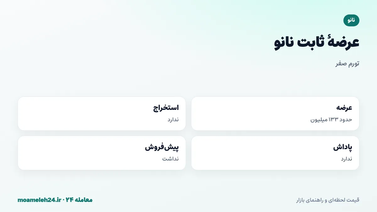 اینفوگرافیک عرضه نانو؛ حدود ۱۳۳ میلیون واحد ثابت، بدون استخراج، بدون پاداش سهام گذاری، تورم صفر و نبود سهم ویژه برای تیم