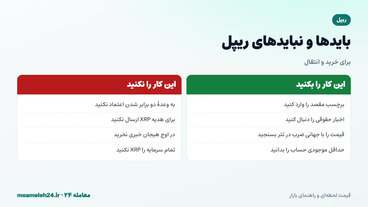 اینفوگرافیک بایدها و نبایدهای خرید ریپل؛ برچسب مقصد، کلاهبرداری های رایج و مدیریت ریسک