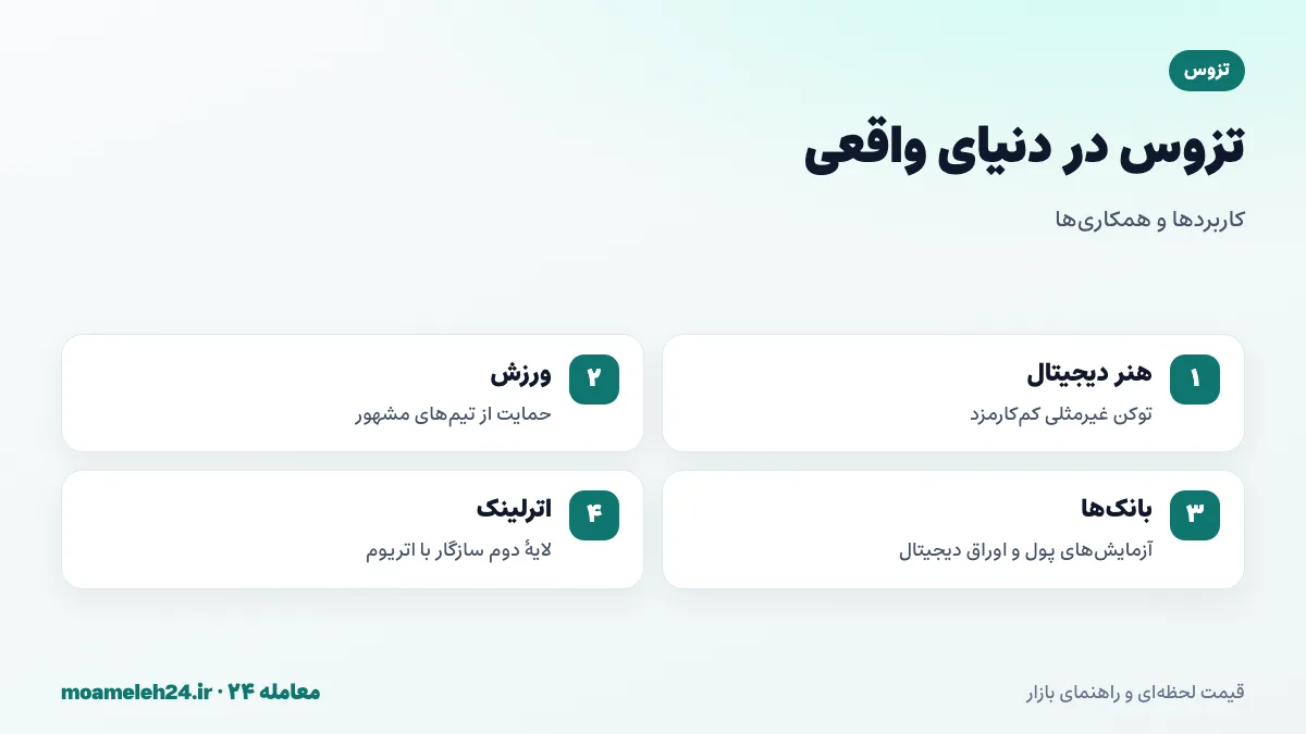 اینفوگرافیک کاربردها و همکاری های تزوس؛ هنر دیجیتال و توکن غیرمثلی، حمایت ورزشی، آزمایش های بانکی و لایه دوم اترلینک
