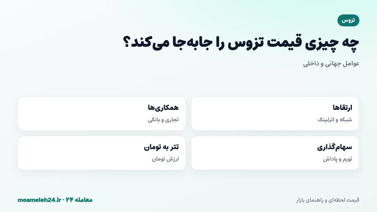 اینفوگرافیک عوامل موثر بر قیمت تزوس؛ ارتقاهای شبکه، همکاری های تجاری، سهام گذاری و قیمت تتر به تومان